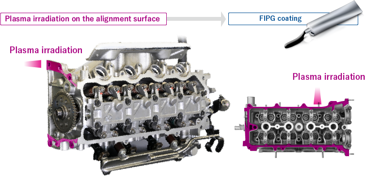 Engine, transmission assembly process 工程図