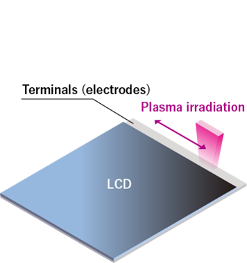 LCD assembly process 工程図1