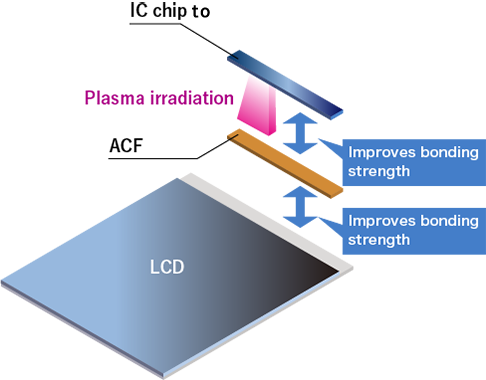 LCD assembly process 工程図3