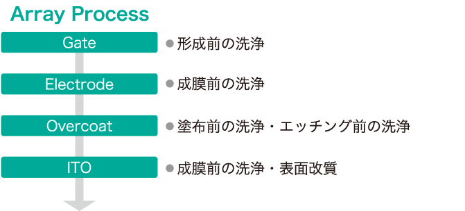 OLED 工程図1