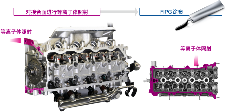 发动机、变速箱组装工序 工序