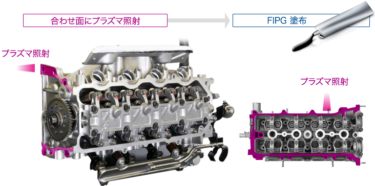 エンジン、トランスミッション組立工程 工程図