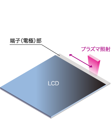 LCD組立工程 工程図1