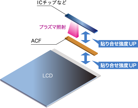 LCD組立工程 工程図3