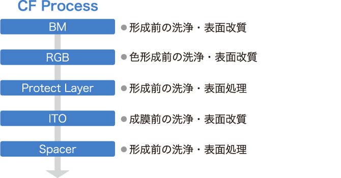 LCD 工程図2