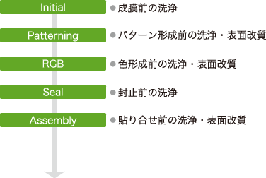 oled 工程図