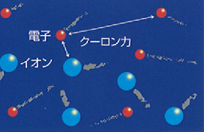 プラズマとは｜プラズマ状態イメージ図