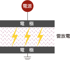 大気圧プラズマとは｜常圧放電装置