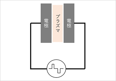 プラズマとは｜プラズマ発生装置簡略図