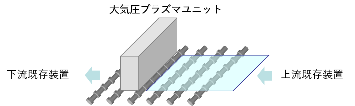 大気圧プラズマユニット