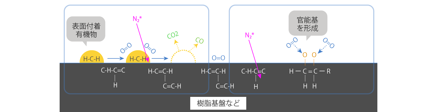 大気圧プラズマとは｜表面改質のメカニズム