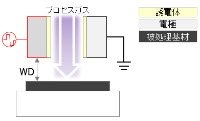 大気圧プラズマとは｜リモートプラズマ