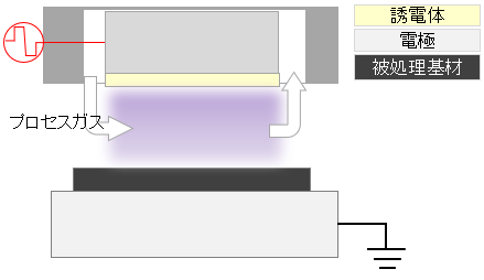 大気圧プラズマとは｜ダイレクトプラズマ