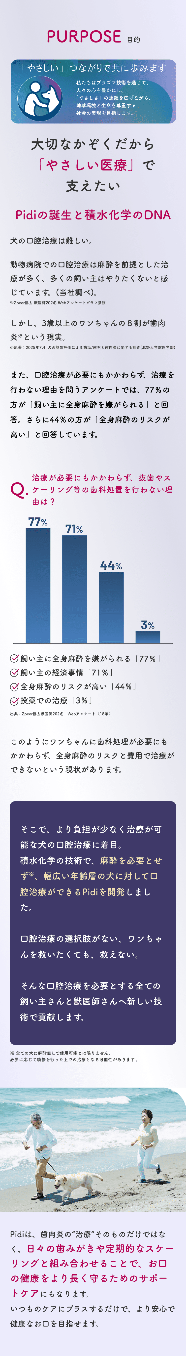 PURPOSE 目的「やさしい」つながりで共に歩みます。大切なかぞくだから「やさしい医療」で支えたい。Pidiの誕生と積水化学のDNA。治療が必要にもかかわらず歯科処置を行わない理由：全身麻酔を嫌がられる77%、飼い主の経済事情71%、全身麻酔のリスクが高い44%、投薬での治療3%。