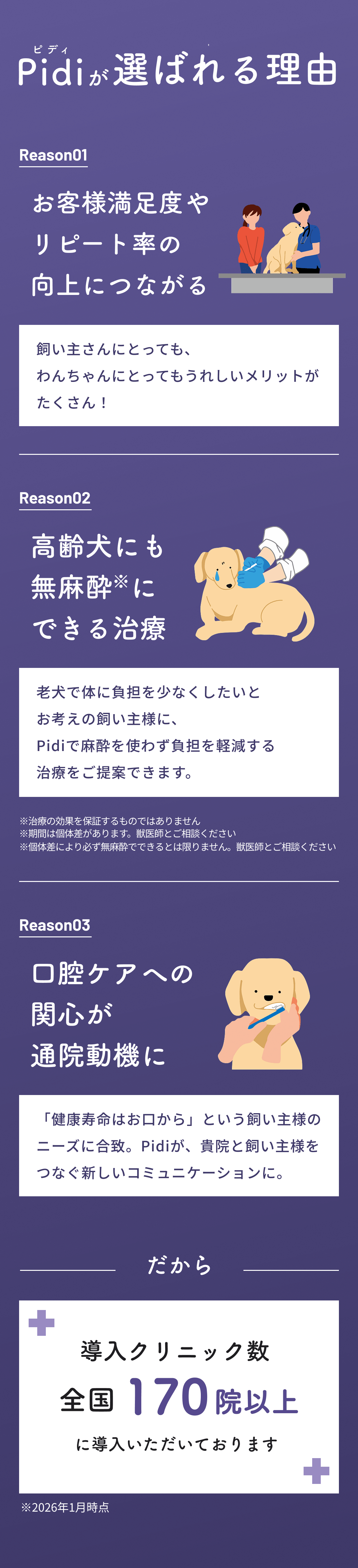Pidiが選ばれる理由 Reason01 お客様満足度やリピート率の向上につながる 飼い主さんにとっても、わんちゃんにとってもうれしいメリットがたくさん！ Reason02 高齢犬にも無麻酔※にできる治療 老犬で体に負担を少なくしたいとお考えの飼い主様に、Pidiで麻酔を使わず負担を軽減する治療をご提案できます。 ※治療の効果を保証するものではありません ※期間は個体差があります。獣医師とご相談ください ※個体差により必ず無麻酔でできるとは限りません。獣医師とご相談ください Reason03 口腔ケアへの関心が通院動機に 「健康寿命はお口から」という飼い主様のニーズに合致。Pidiが、貴院と飼い主様をつなぐ新しいコミュニケーションに。 だから 導入クリニック数 全国170院以上に導入いただいております ※2026年1月時点